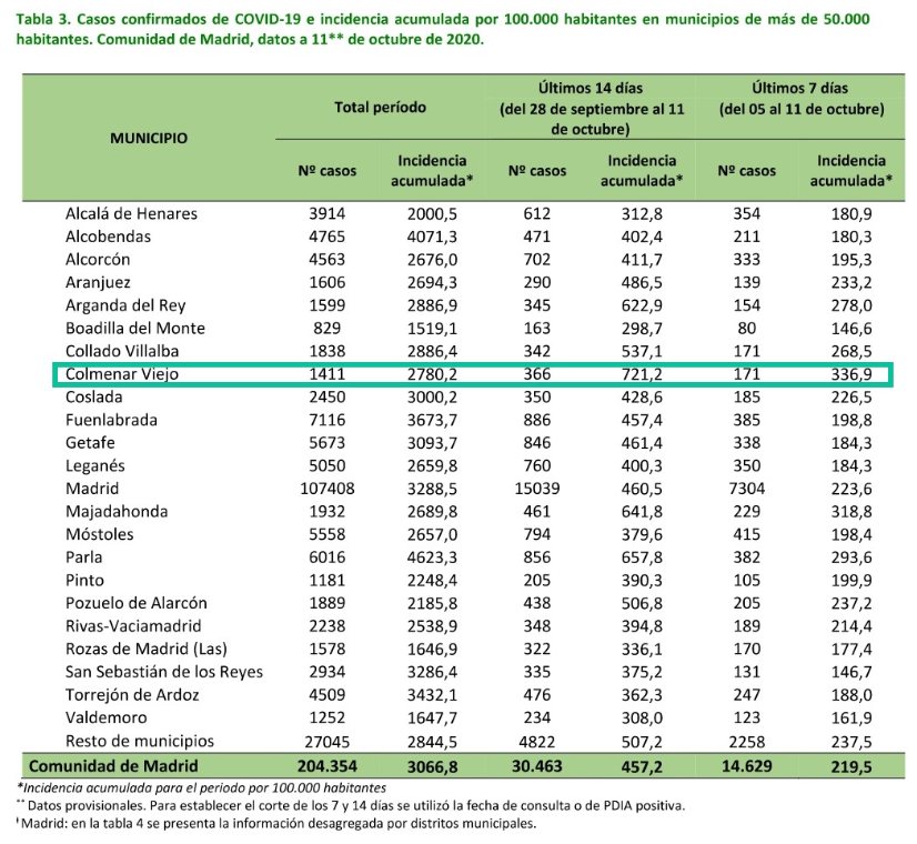 Informe Epidemiológico 13/10/2020