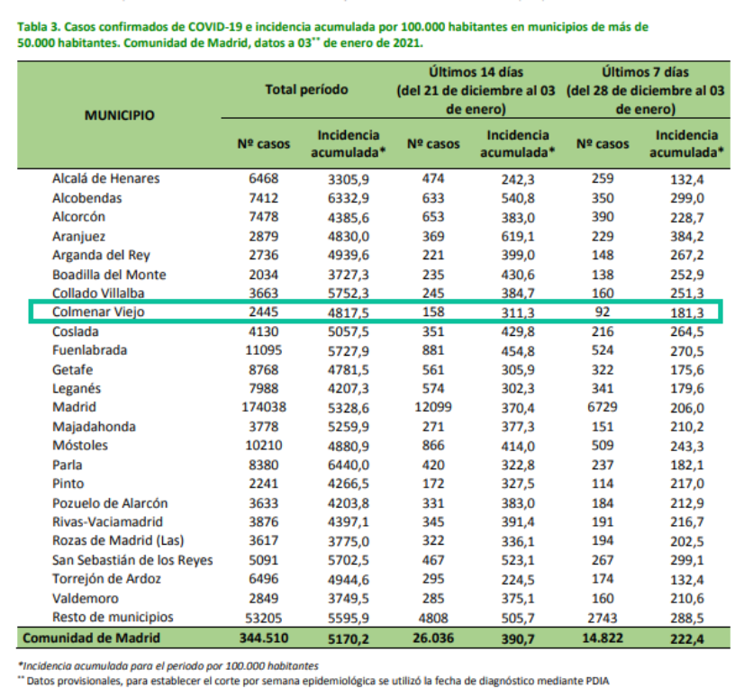 Informe epidemiológico COVID-19 a 3 de enero de 2021