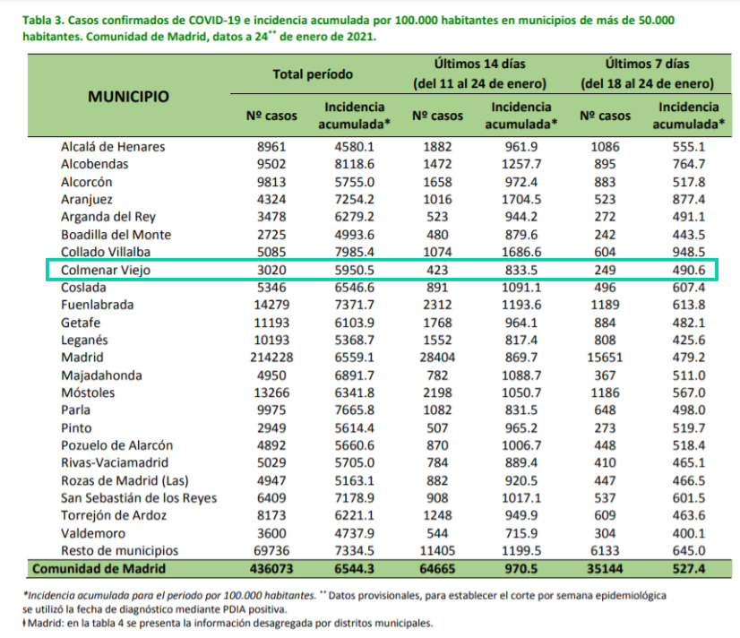 Informe epidemiológico COVID-19 a 24 de enero de 2021