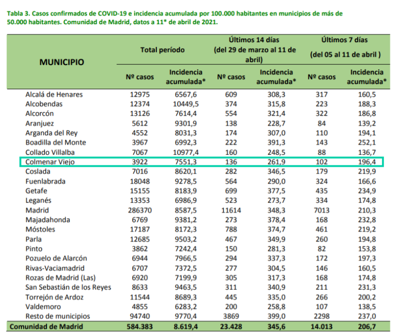 Informe epidemiológico COVID-19 a 11 de abril de 2021