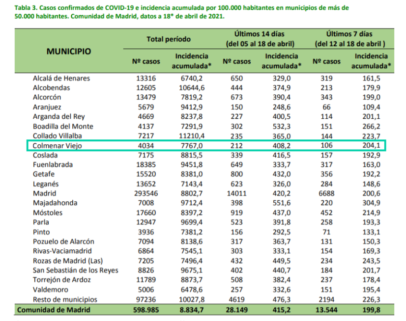 Informe epidemiológico COVID-19 a 18 de abril de 2021